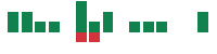 mentions of Veeco Instruments in the last 14 days