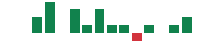 mentions of VEON in the last 14 days