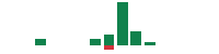 mentions of Vistance Networks in the last 14 days