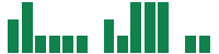 mentions of Viking Therapeutics in the last 14 days