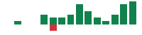 mentions of Verona Pharma in the last 14 days