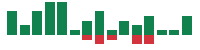 Media mentions of Warner Bros. Discovery in the last 14 days mentions of Warner Bros. Discovery in the last 14 days
