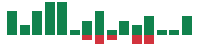 mentions of Warner Bros. Discovery in the last 14 days