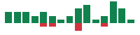 Media mentions of Workday in the last 14 days mentions of Workday in the last 14 days