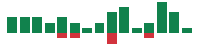 mentions of Workday in the last 14 days