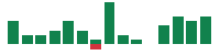Media mentions of Western Digital in the last 14 days mentions of Western Digital in the last 14 days