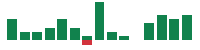 mentions of Western Digital in the last 14 days