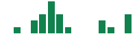 mentions of Willis Lease Finance in the last 14 days