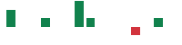 mentions of Wealthfront in the last 14 days