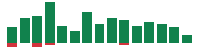 mentions of Walmart in the last 14 days