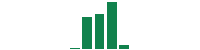 mentions of WORK Medical Technology Group in the last 14 days