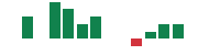 mentions of WeRide in the last 14 days