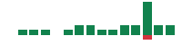 Media mentions of WeRide in the last 14 days mentions of WeRide in the last 14 days