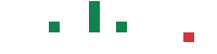 mentions of XCHG in the last 14 days
