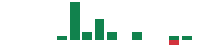 mentions of X-Energy in the last 14 days