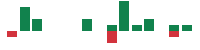 mentions of Xometry in the last 14 days