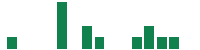 mentions of YYForce in the last 14 days