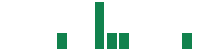 mentions of 111 in the last 14 days