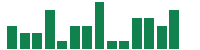 mentions of Zenas Biopharma in the last 14 days
