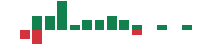 Media mentions of Zillow Group in the last 14 days mentions of Zillow Group in the last 14 days