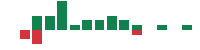 mentions of Zillow Group in the last 14 days