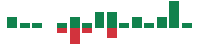 mentions of ZoomInfo Technologies in the last 14 days