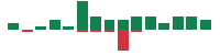 mentions of Zions Bancorporation, National Association in the last 14 days