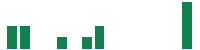 mentions of zSpace in the last 14 days
