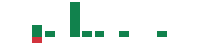 mentions of Coeptis Therapeutics in the last 14 days