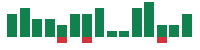 mentions of Agilent Technologies in the last 14 days