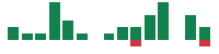 mentions of Alcoa in the last 14 days