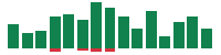 Media mentions of AbbVie in the last 14 days mentions of AbbVie in the last 14 days