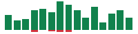 mentions of AbbVie in the last 14 days