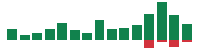 Media mentions of Abbott Laboratories in the last 14 days mentions of Abbott Laboratories in the last 14 days