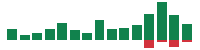 mentions of Abbott Laboratories in the last 14 days