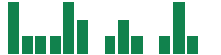 mentions of Arcosa in the last 14 days