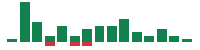 mentions of Archer Aviation in the last 14 days