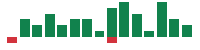 Media mentions of Archer Aviation in the last 14 days mentions of Archer Aviation in the last 14 days