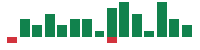 mentions of Archer Aviation in the last 14 days