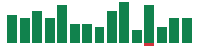 Media mentions of Accenture in the last 14 days mentions of Accenture in the last 14 days
