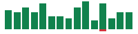 mentions of Accenture in the last 14 days