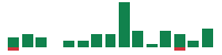 mentions of ADT in the last 14 days