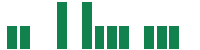 mentions of Grupo Aeromexico in the last 14 days