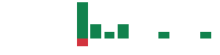mentions of AGI in the last 14 days