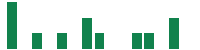 mentions of Armada Hoffler Properties in the last 14 days