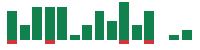 Media mentions of C3.ai in the last 14 days mentions of C3.ai in the last 14 days