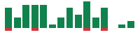 mentions of C3.ai in the last 14 days