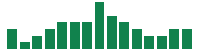 mentions of American International Group in the last 14 days