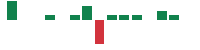 Media mentions of AAR in the last 14 days mentions of AAR in the last 14 days