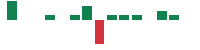 mentions of AAR in the last 14 days